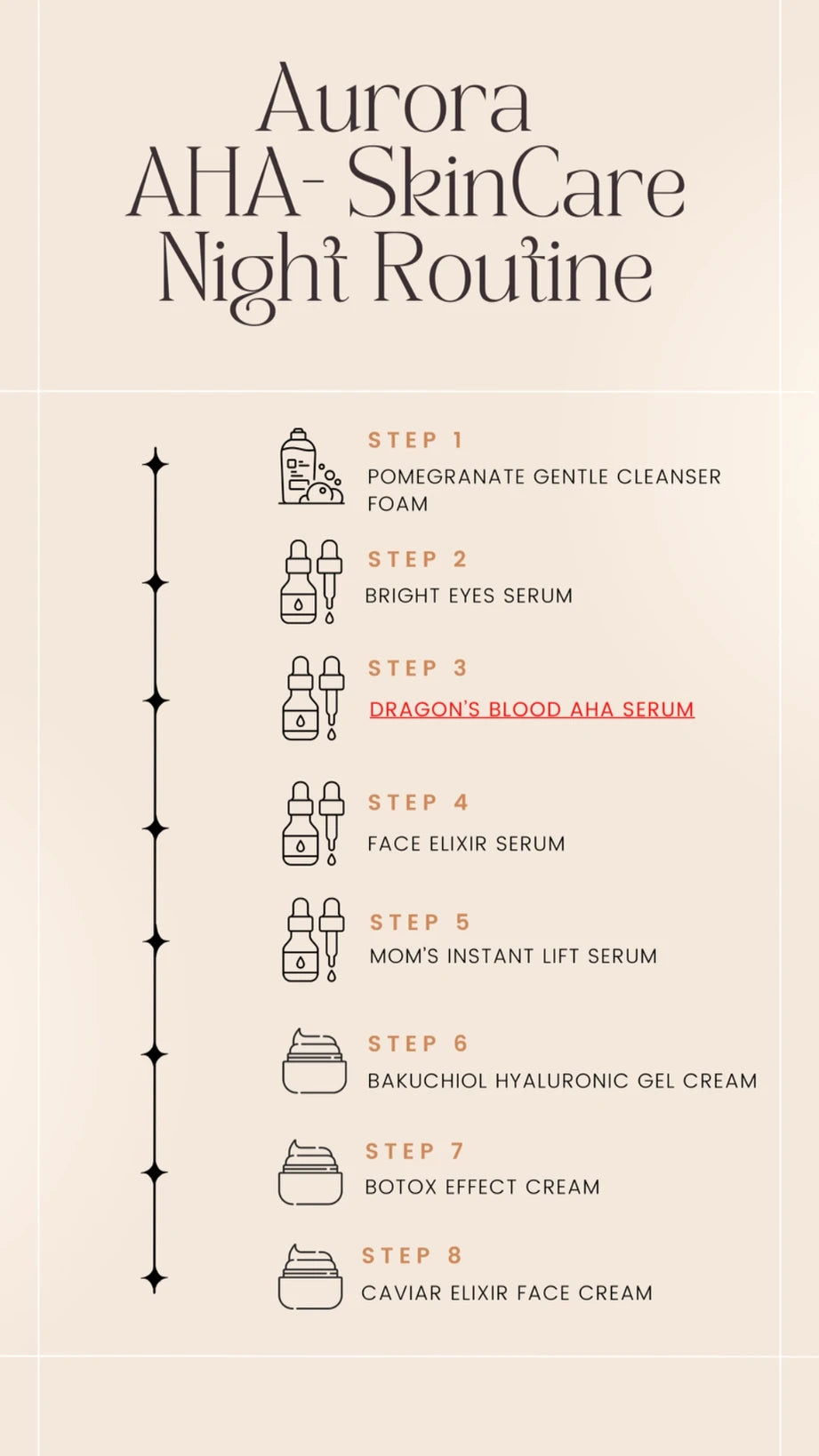 DRAGON’S BLOOD AHA SERUM, 30ML AURORA